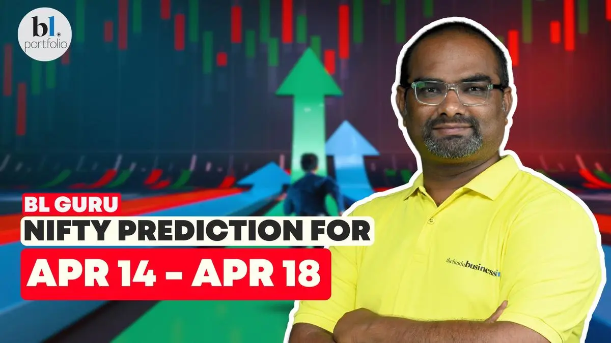 Nifty and Bank Nifty Prediction for the week 14 Apr’25 to 18 Apr’25 by BL GURU