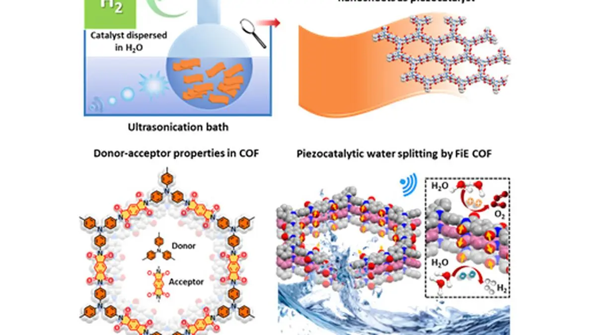 Benign hydrogen production through piezocatalysis