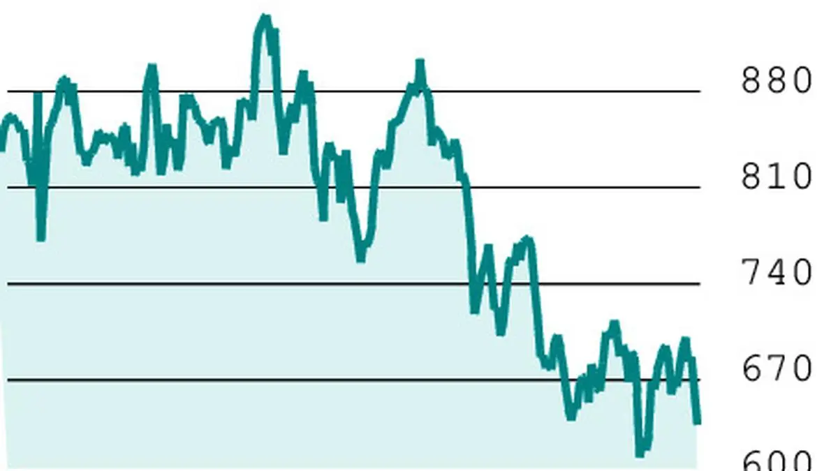 F&O Strategy: Buy DLF Put Option