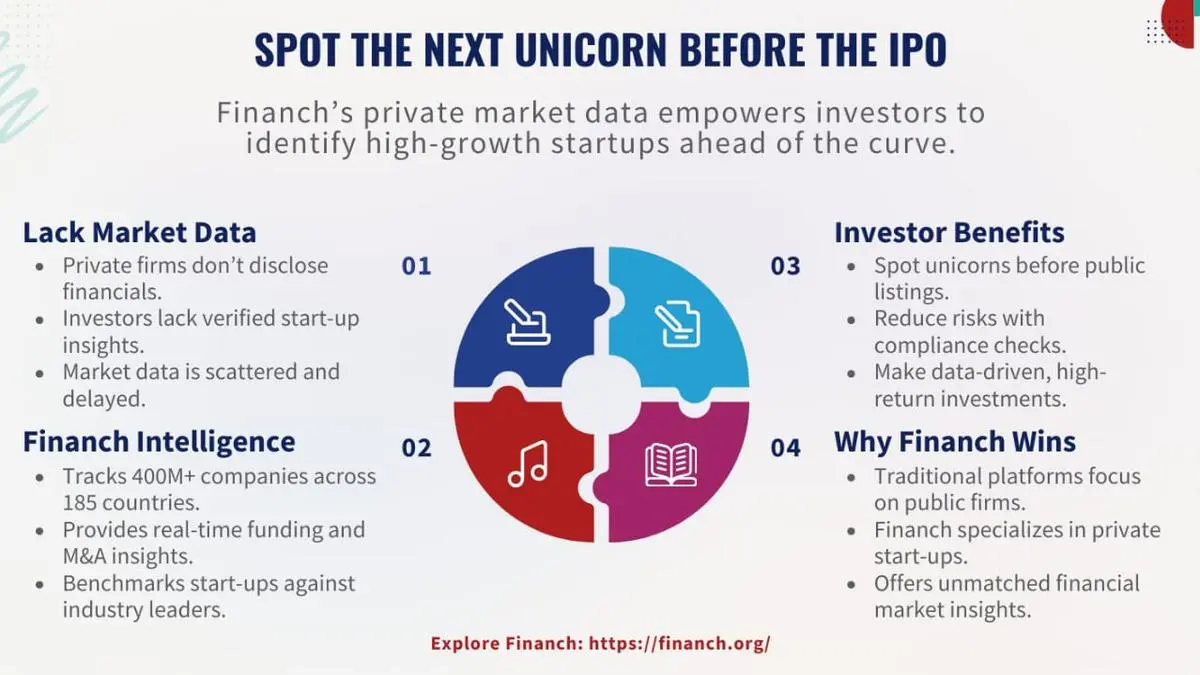 How Financh Helps Investors Identify the Next Billion-Dollar Start-up with Private Market Data Before It Goes Public